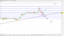 GBP/JPY - 5 min.