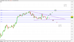 EUR/USD - 1H