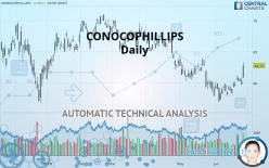 CONOCOPHILLIPS - Daily