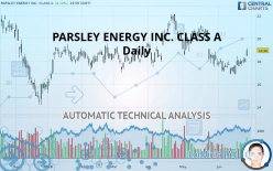 PARSLEY ENERGY INC. CLASS A - Daily