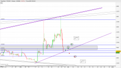 TOKENDESK - TDS/USD - 8H