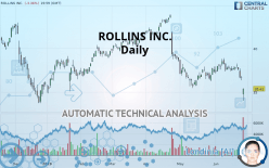 ROLLINS INC. - Daily