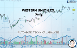 WESTERN UNION CO. - Daily