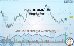 PLASTIC OMNIUM - Journalier