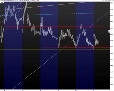 CAC40 INDEX - 15 min.