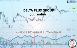 DELTA PLUS GROUP - Daily