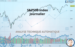 S&P500 INDEX - Daily