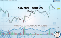 CAMPBELL SOUP CO. - Daily