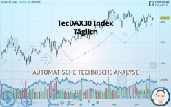 TECDAX30 INDEX - Täglich