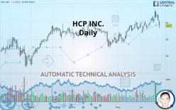 HCP INC. - Daily