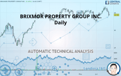 BRIXMOR PROPERTY GROUP INC. - Daily