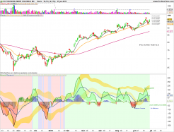 HILTON WORLDWIDE HLD. - Daily