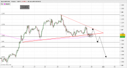 GBP/USD - 1H