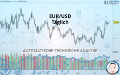 EUR/USD - Täglich