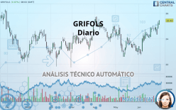 GRIFOLS - Diario