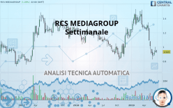RCS MEDIAGROUP - Settimanale