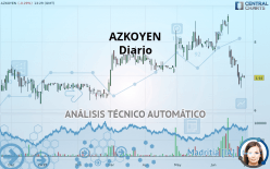 AZKOYEN - Daily