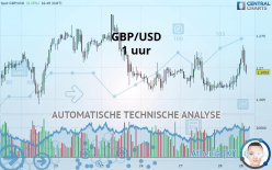 GBP/USD - 1 uur