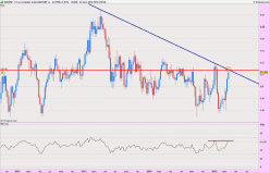 NZD/GBP - Weekly
