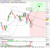 ILIAD - Daily