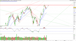 DOW JONES INDUSTRIAL AVERAGE - Journalier