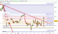 ETHEREUM - ETH/USD - 4 Std.