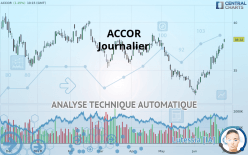 ACCOR - Journalier