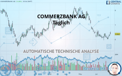 COMMERZBANK AG - Täglich