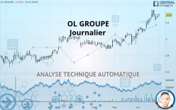 EAGLEFOOTBALLGROUP - Journalier