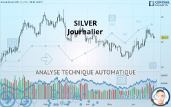 SILVER - USD - Täglich