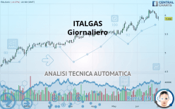 ITALGAS - Giornaliero