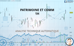 PATRIMOINE ET COMM - 1 Std.