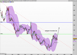 ASTON MARTIN ORD GBP0.10 - Daily