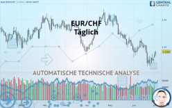 EUR/CHF - Täglich