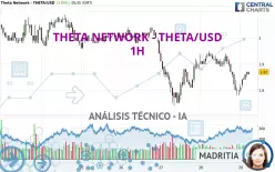 THETA NETWORK - THETA/USD - 1H