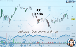 FCC - Journalier