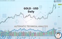 GOLD - USD - Daily