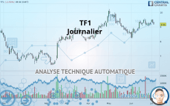 TF1 - Giornaliero