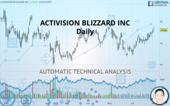 ACTIVISION BLIZZARD INC - Daily