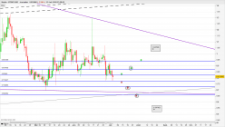 STRATIS - STRAT/USD - Journalier