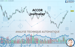 ACCOR - Journalier