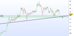 TELIT COMMUNICATIONS ORD 1P - Journalier