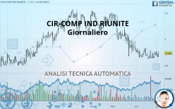 CIR-COMP IND RIUNITE - Giornaliero