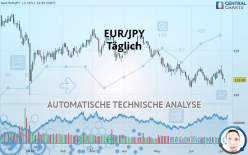 EUR/JPY - Täglich