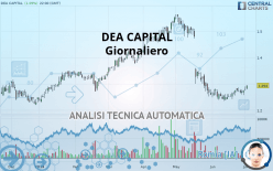 DEA CAPITAL - Giornaliero