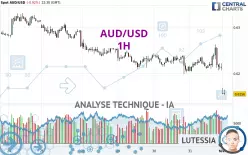 AUD/USD - 1H