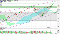 NASDAQ COMPOSITE INDEX - Täglich