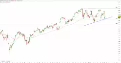 NASDAQ COMPOSITE INDEX - 4 Std.