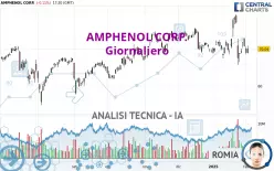 AMPHENOL CORP. - Giornaliero