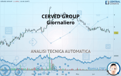 CERVED GROUP - Giornaliero